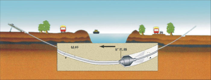 东路镇非开挖